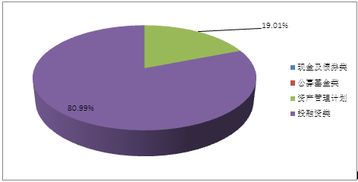 山東省分行投資管理策略與實踐