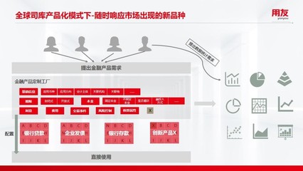 打造全球一流司庫(kù)體系 用友BIP“五大管家”如何賦能大型企業(yè)投資管理戰(zhàn)略增值